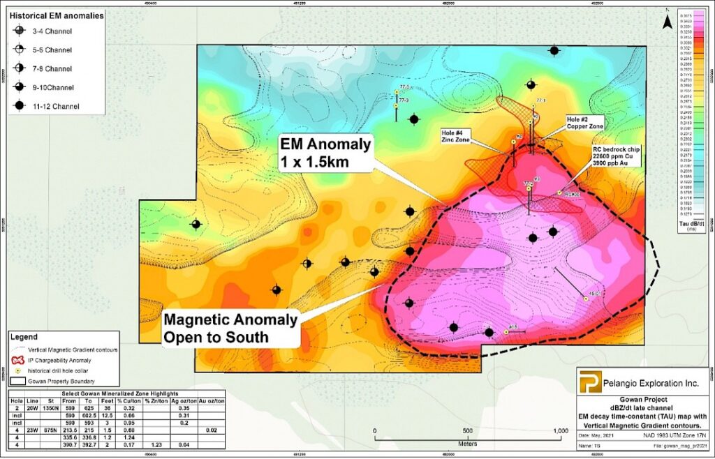 Gowan Fig 2.1081x0 Is