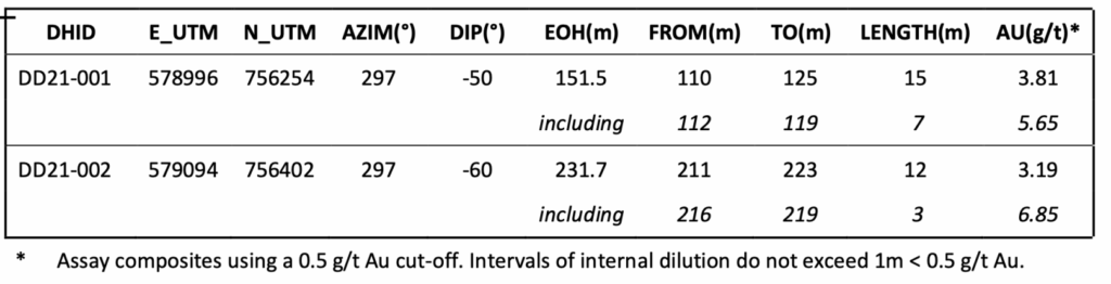 Manfotable1.1618x0 Is