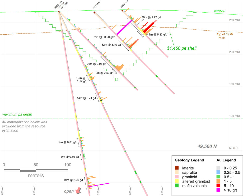 Pokukrom East Drill Cross Section N49500: Re-optimization of Conceptual Pit Shells at a Higher Gold Price