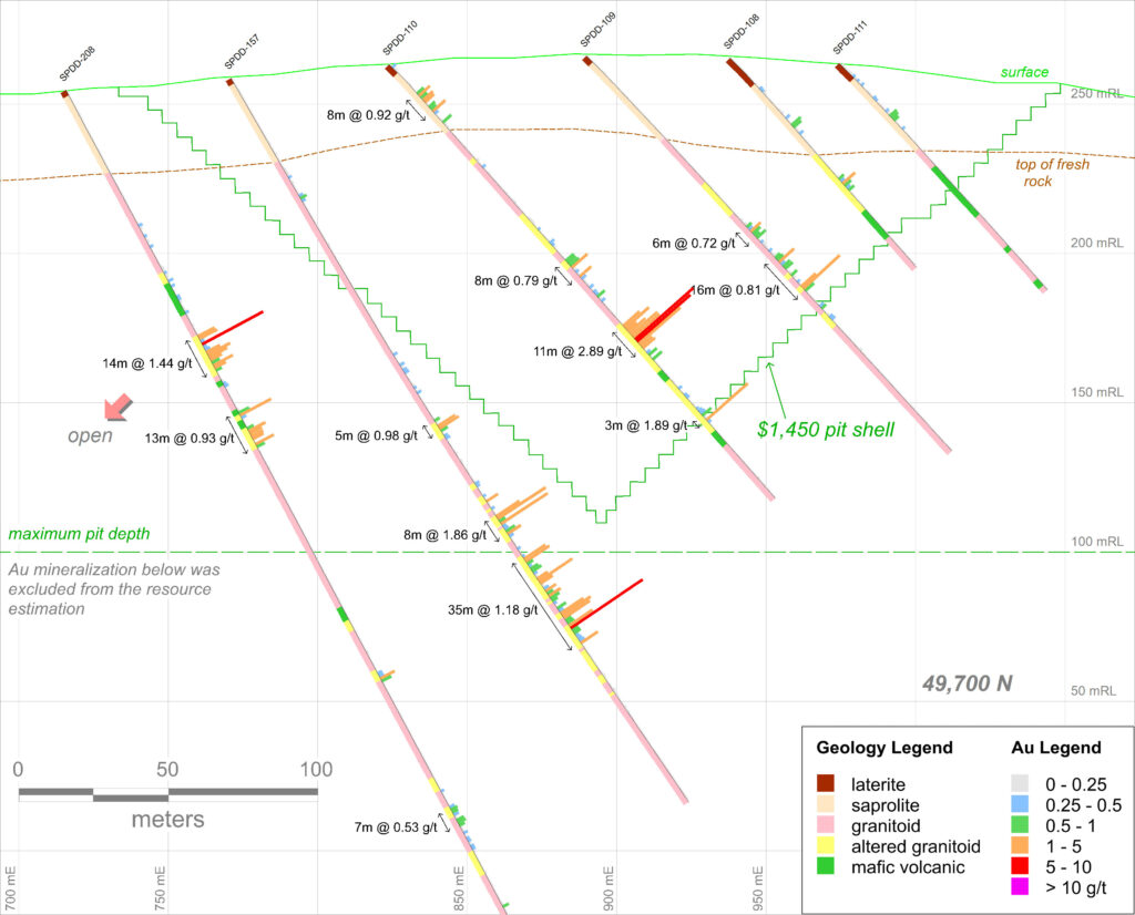 Pokukrom East Drill Cross Section N49700: Re-optimization of Conceptual Pit Shells at a Higher Gold Price
