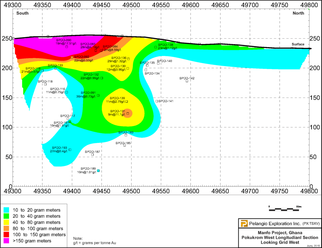 Pokukrom West Longitudinal Section
