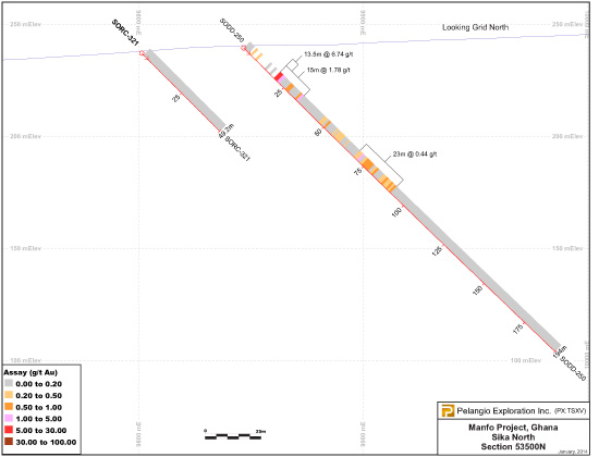 Sika North Odumasi Cross Sections